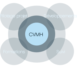 Gestion de projet web