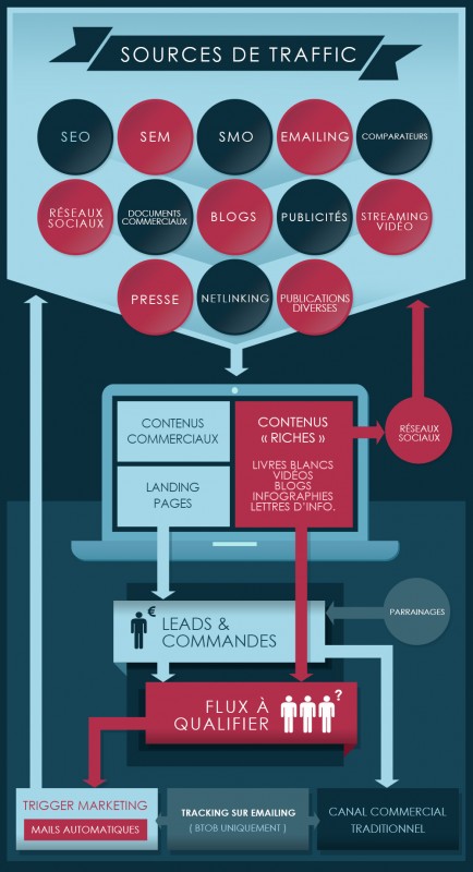 Création de site internet