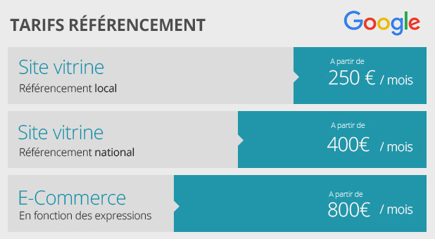 Tarifs refencement site internet