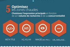 Un SEO efficace en 9 phases