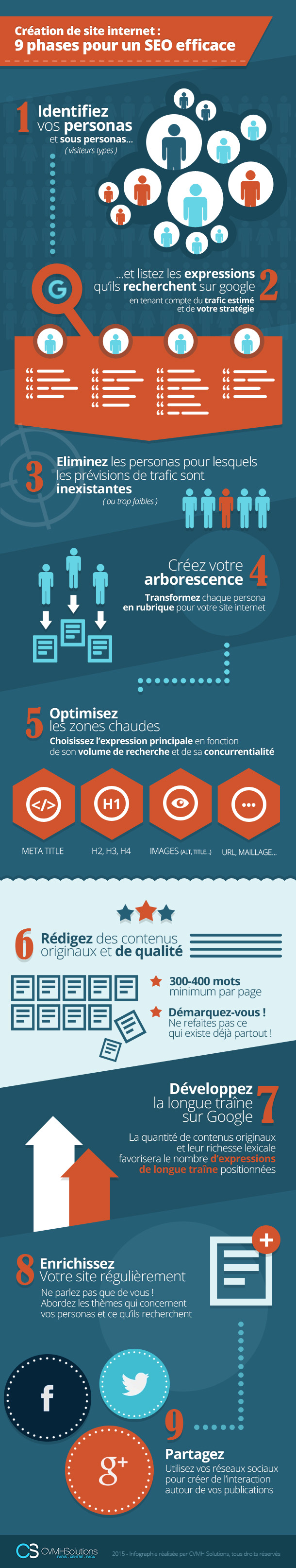 Infographie: Un SEO efficace en 9 phases pour la création d'un site internet