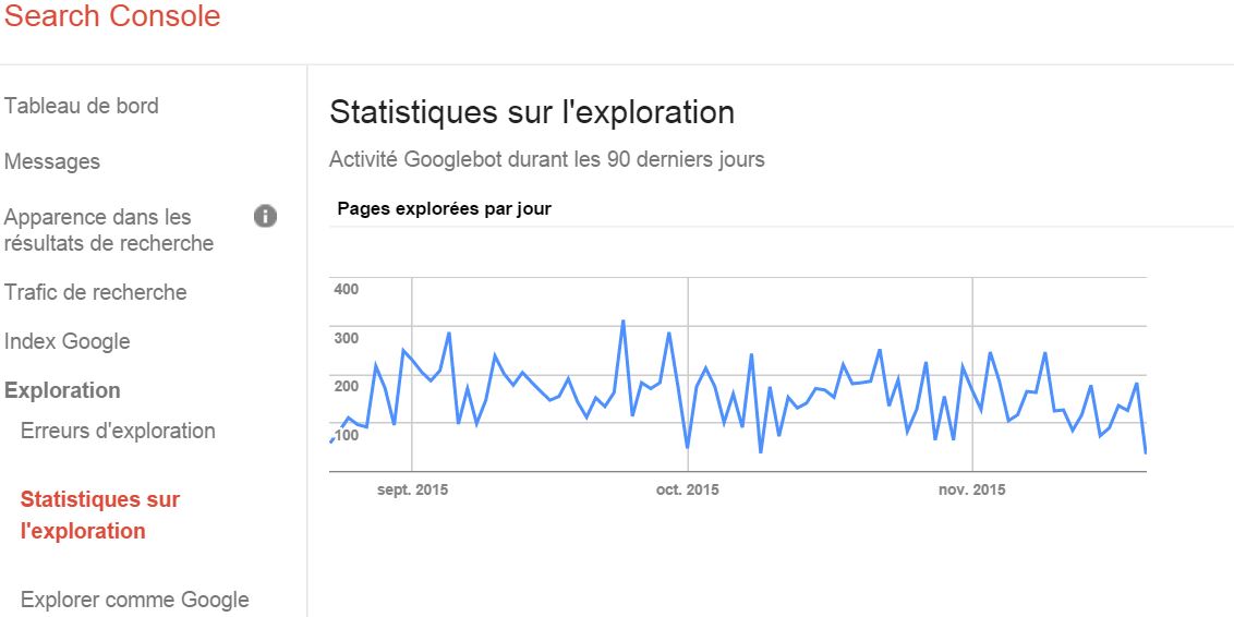 Analyse-crawl-google