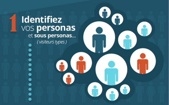 Analyse-seo-personas