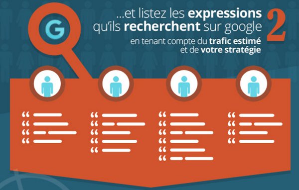 Analyse-seo-expressions-de-recherche